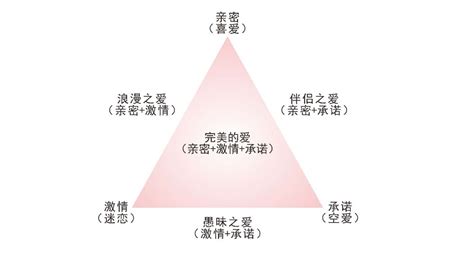 感情三元素|爱情的三角模型